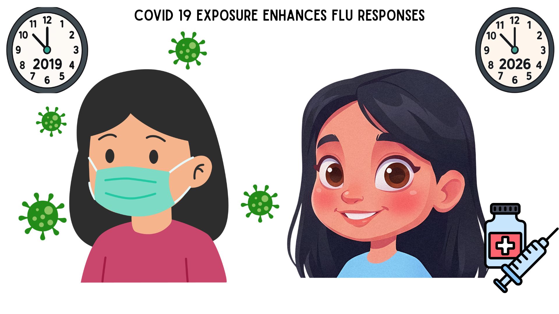 Past COVID-19 infections could boost your next flu shot